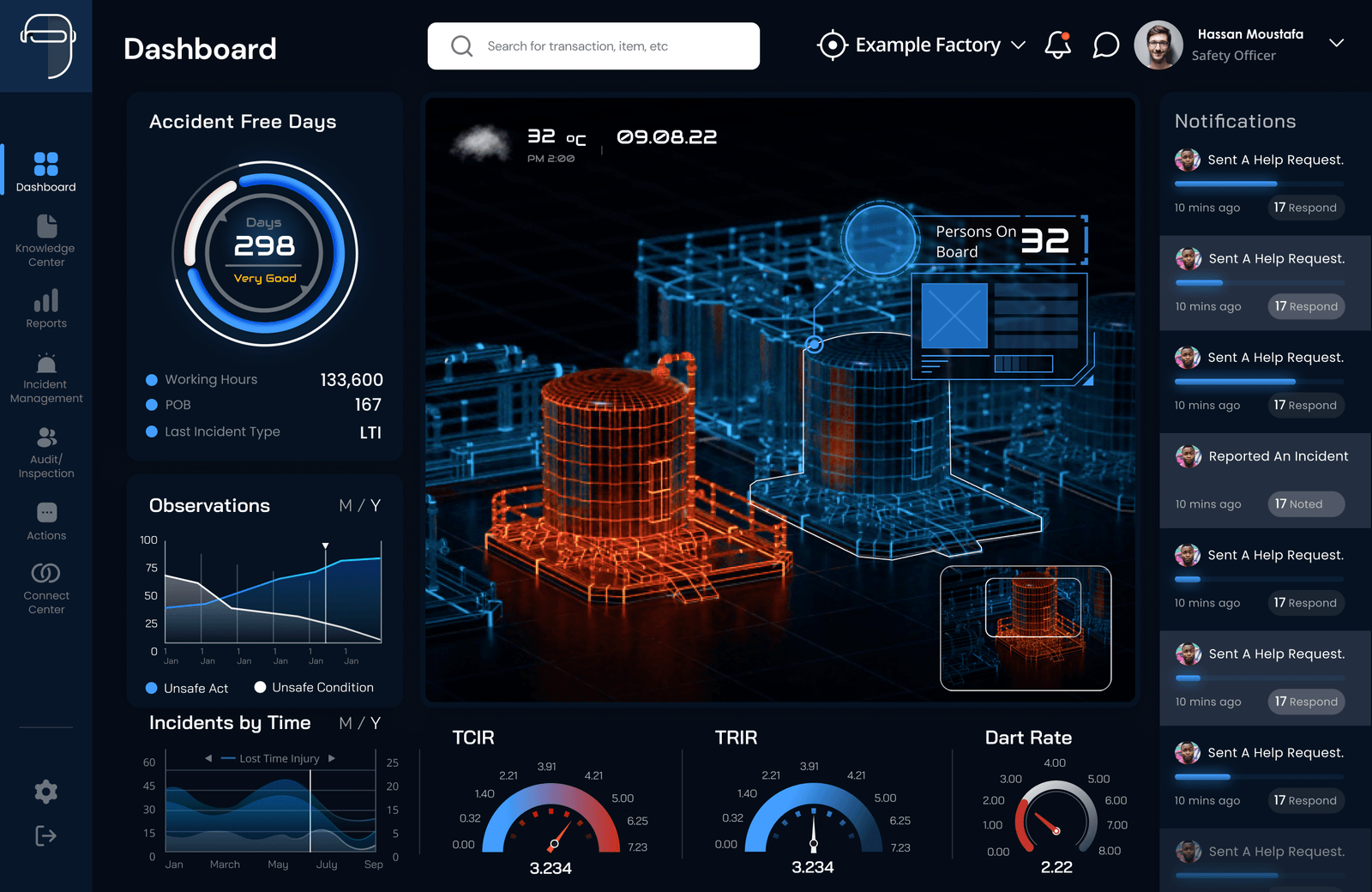 The Shield web dashboard — accident-free-days gauge, live 3D model of the site with persons-on-board, observations trend, TCIR/TRIR/Dart-rate dials, and a notifications inbox